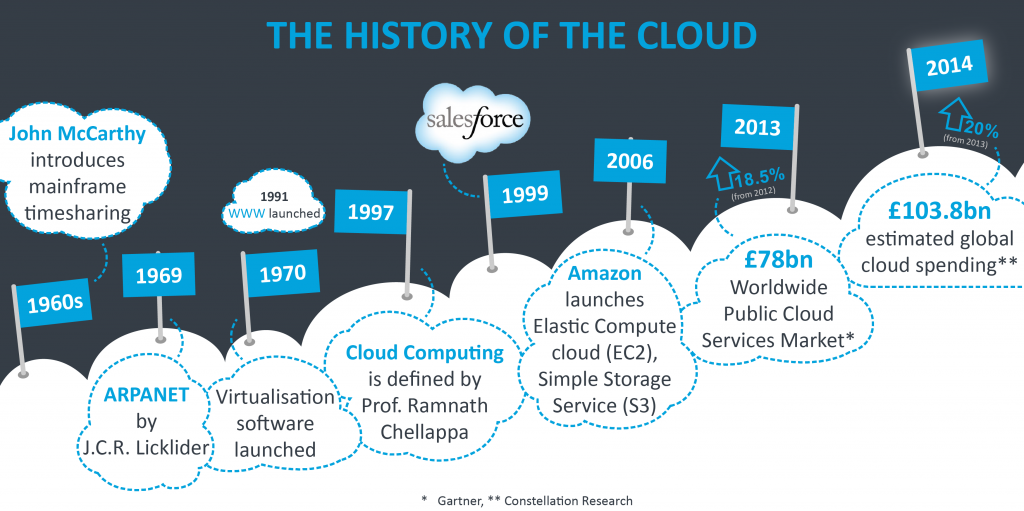 Cloud technologies презентация