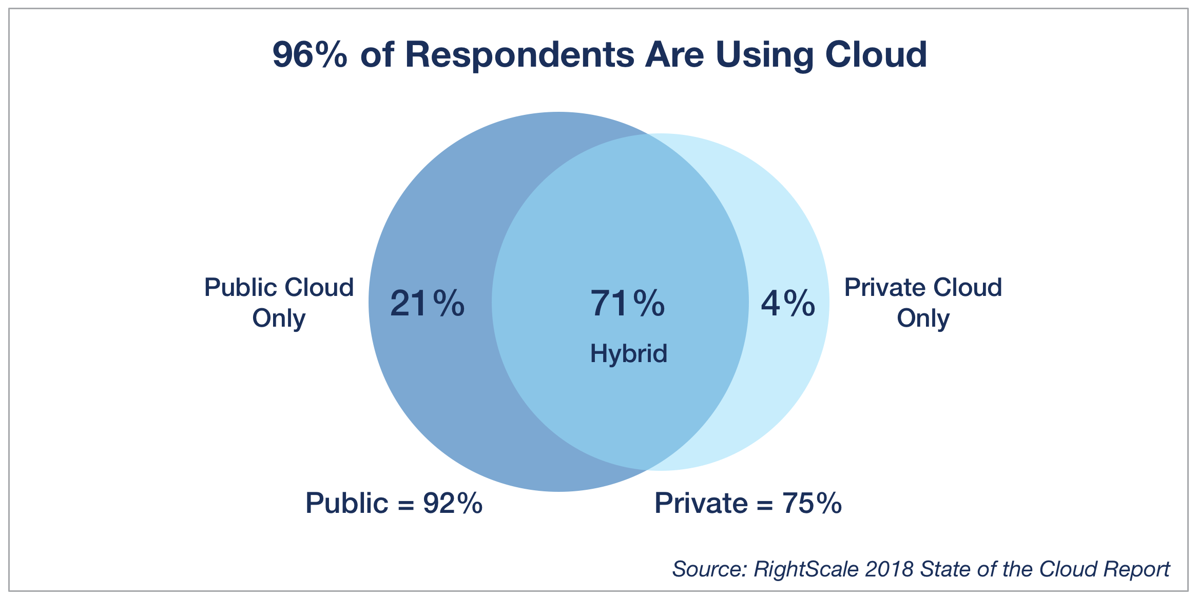 ADVANTAGES OF CLOUD COMPUTING IN 2019