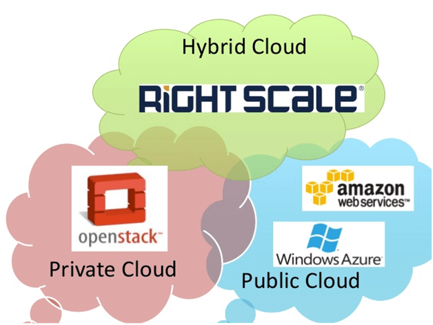 WHICH IS AWS, OR AZURE?